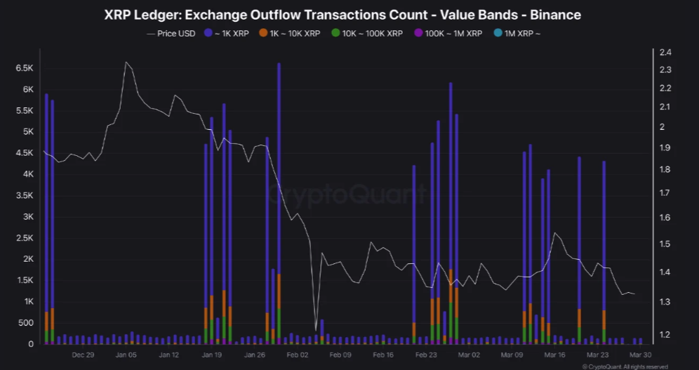 XRP盘整暗藏变局：2026年4月或迎突破窗口