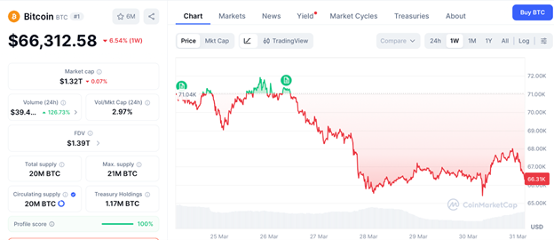 佩佩托募资破800万，150倍潜力引爆牛市新信号
