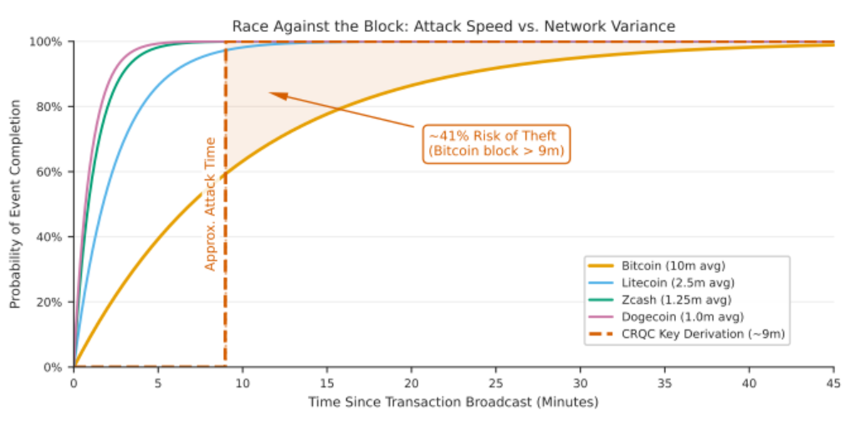 马斯克回应谷歌量子威胁：被遗忘钱包或迎重生