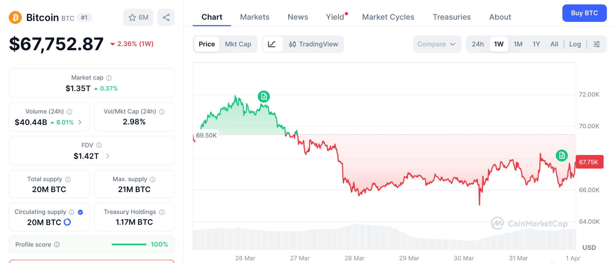 佩佩托预售引爆二次机遇：机构吸血新币，100倍潜力可期