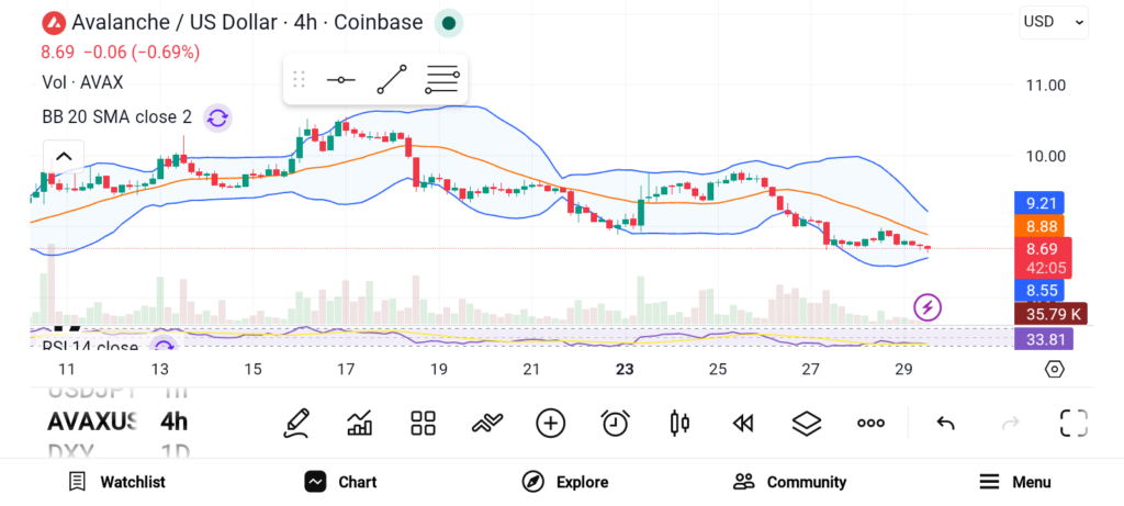 AVAX/LINK/DOT三剑客蓄势待发，机构入场信号渐强