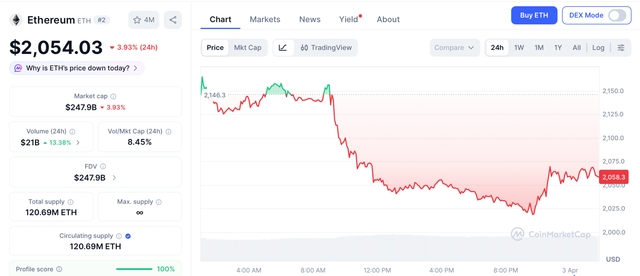 谷歌量子警告引爆加密市场，Pepeto预售成资金新洼地