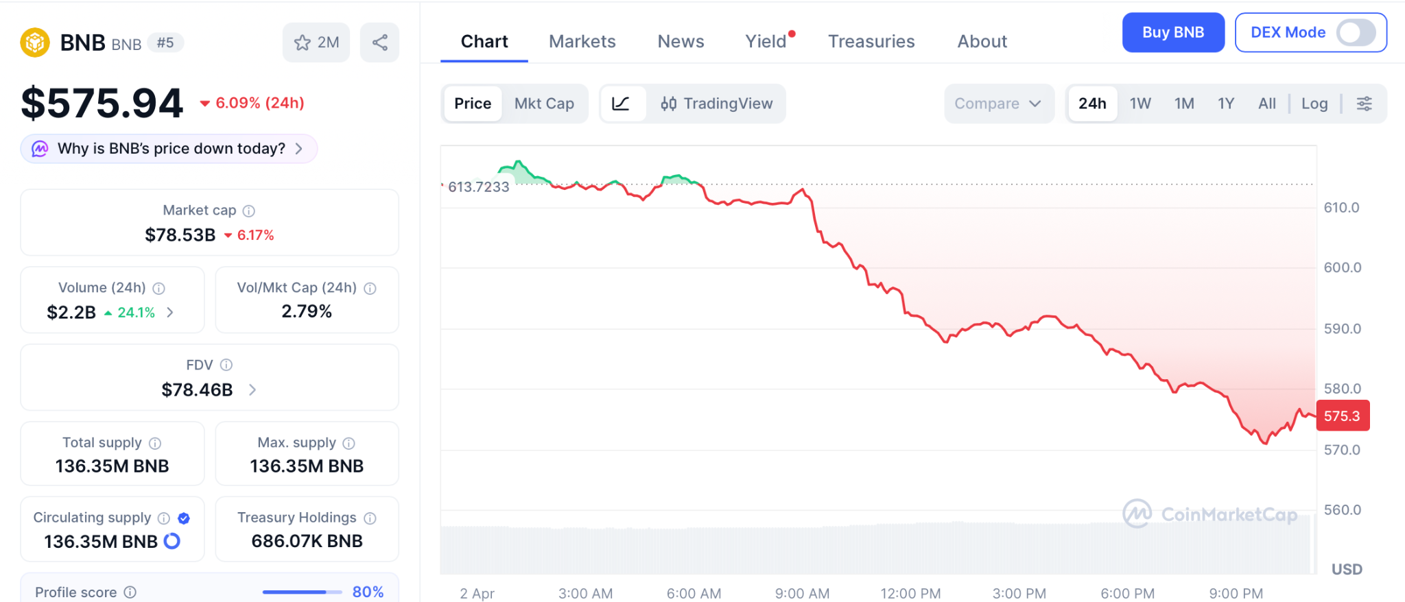 Pepeto预售吸金超800万：币安上市预期引爆百倍潜力