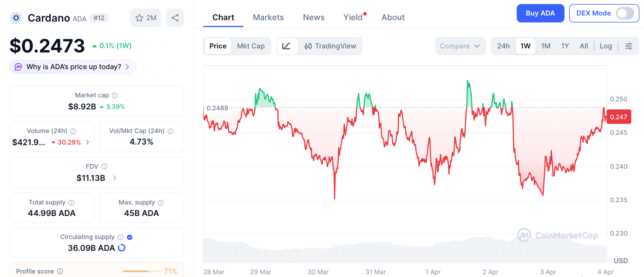 佩佩托预售倒计时：百倍潜力引爆入场窗口