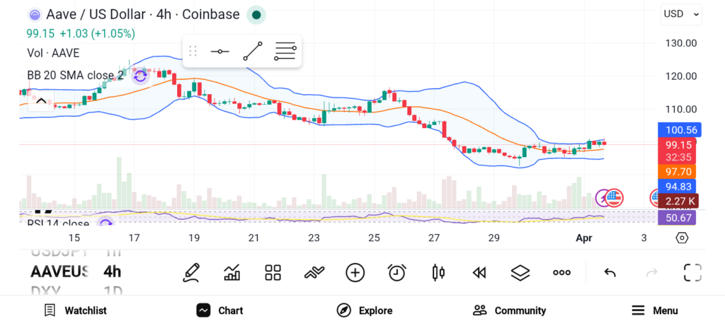 AAVE/LTC/TON三剑客：2026前爆发潜力已现