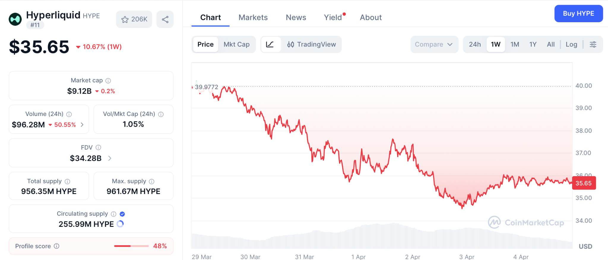 Pepeto预售倒计时：300倍回报机会或成2026最大风口
