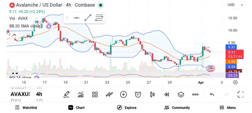 三巨头领跑生态赛道：AVAX、VET、LINK长期价值解析