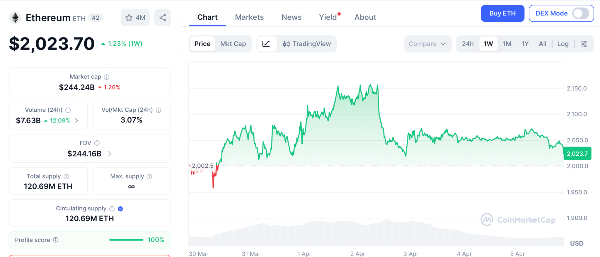 以太坊基金会转向质押，9300万美金锁定链上