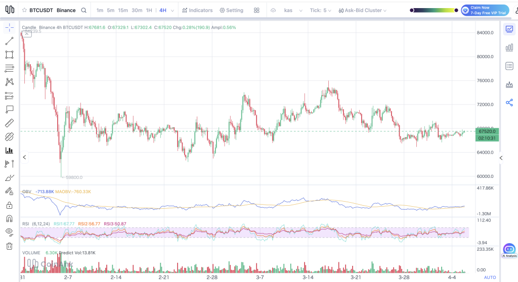 地缘博弈引爆币市波动，特朗普言论成关键变量