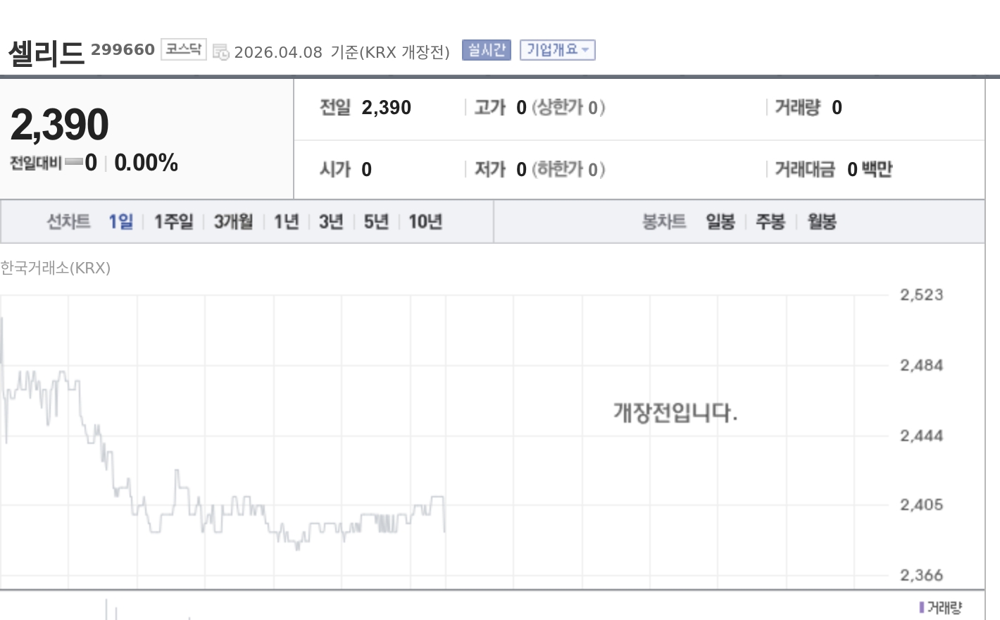 韩国拟严审技术特例企业主业变更，Cellid成焦点