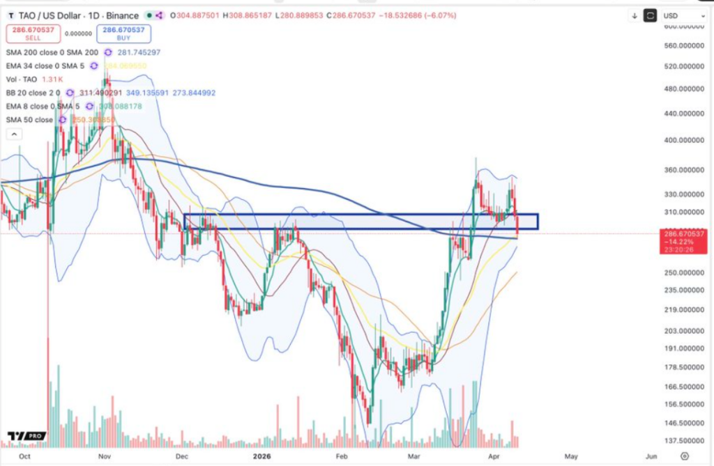 TAO暴跌18%：Covenant AI退网引爆市场震荡
