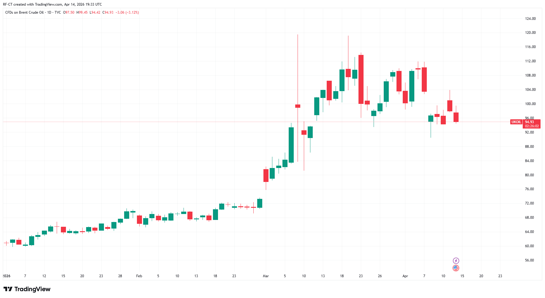 宏观转向推升币价：流动性预期成新引擎