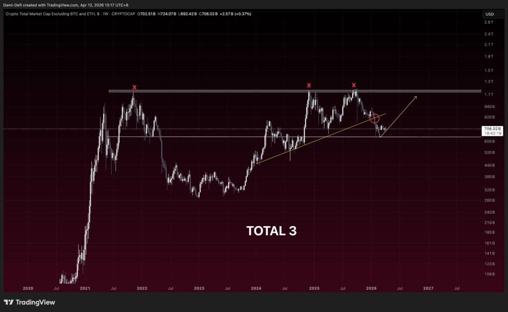 山寨币支撑位告急：五资产面临方向抉择