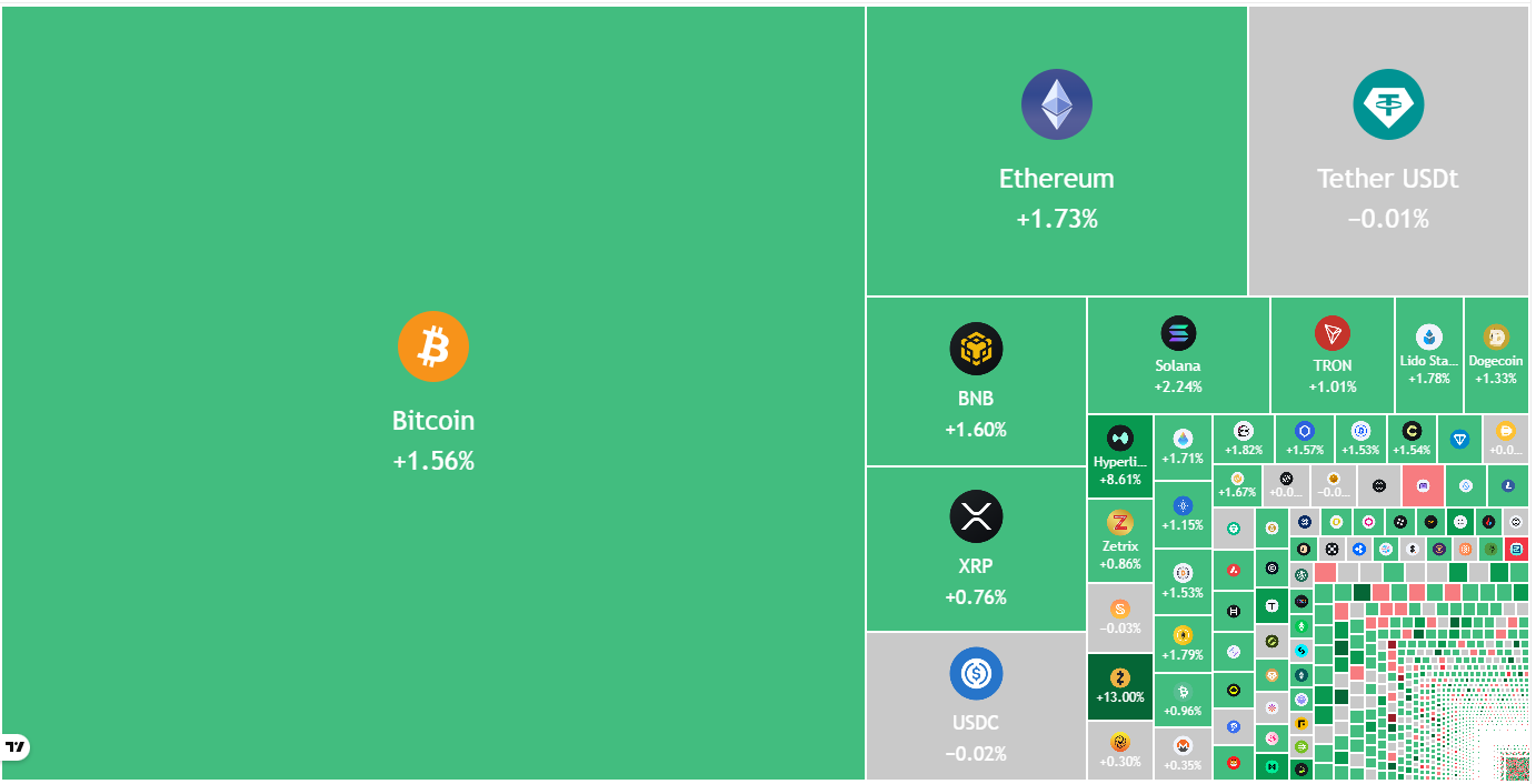 比特币关键支撑位承压，十大币种走势分化明显