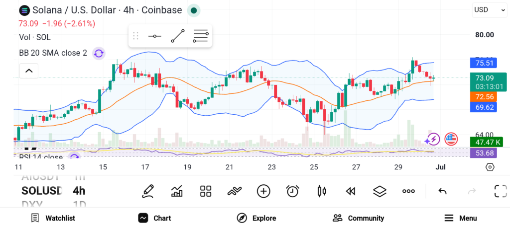 SOL/ETH/SUI三剑客：机构青睐与生态扩张成投资新焦点