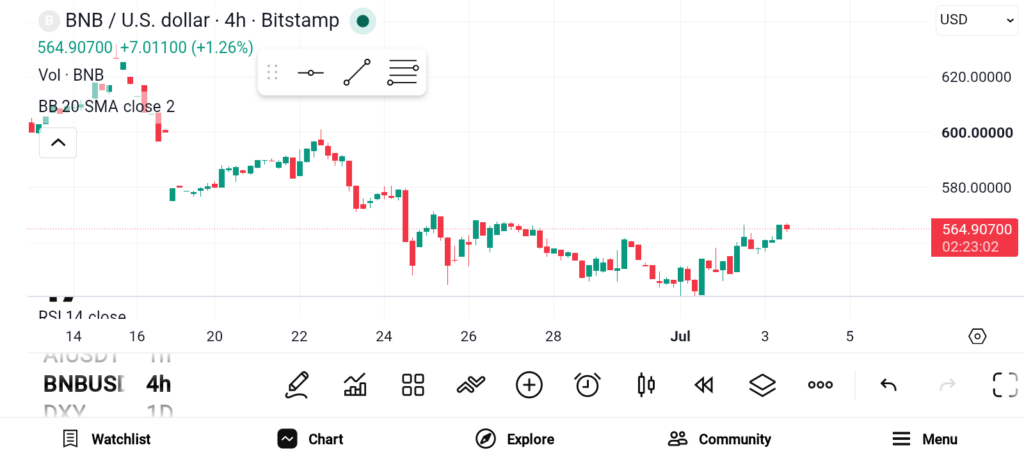 BNB/TRX/SOL三足鼎立：生态扩张成长期涨势核心驱动力