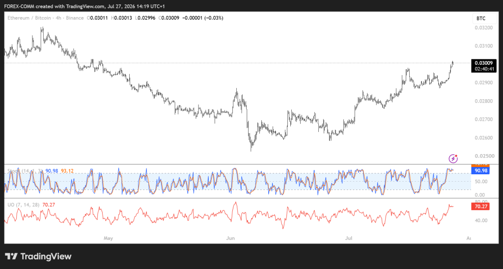 以太坊强势反扑：ETH/BTC突破或开启新周期