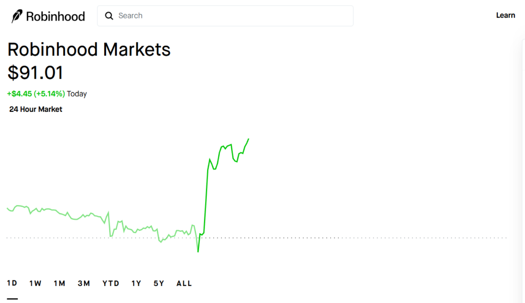 Robinhood获英加密注册，股价飙升但加密收入下滑