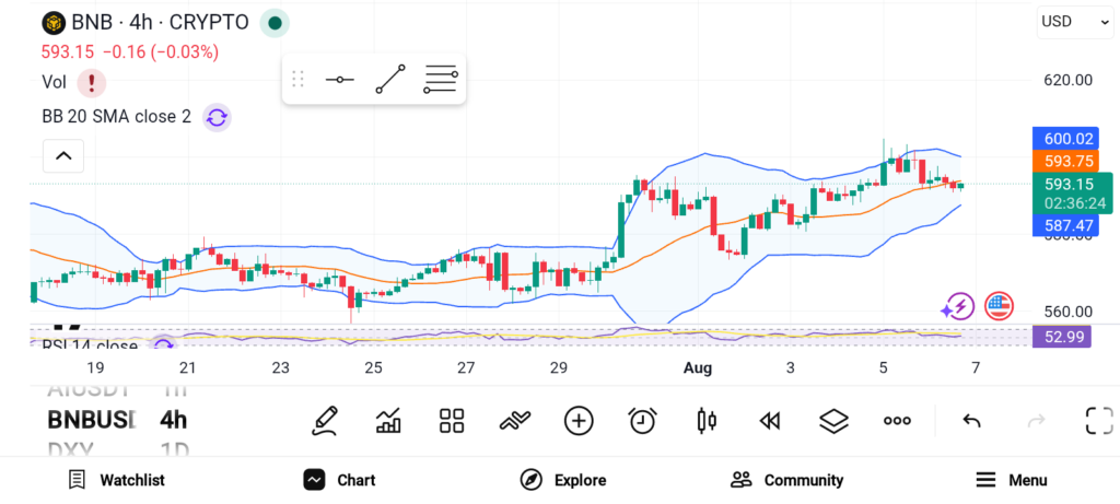 BNB、TOSHI、ASTER三剑客领跑新一轮行情