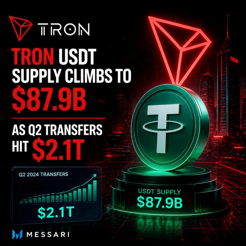 TRON二季度USDT流通破879亿，稳定币主导生态扩张