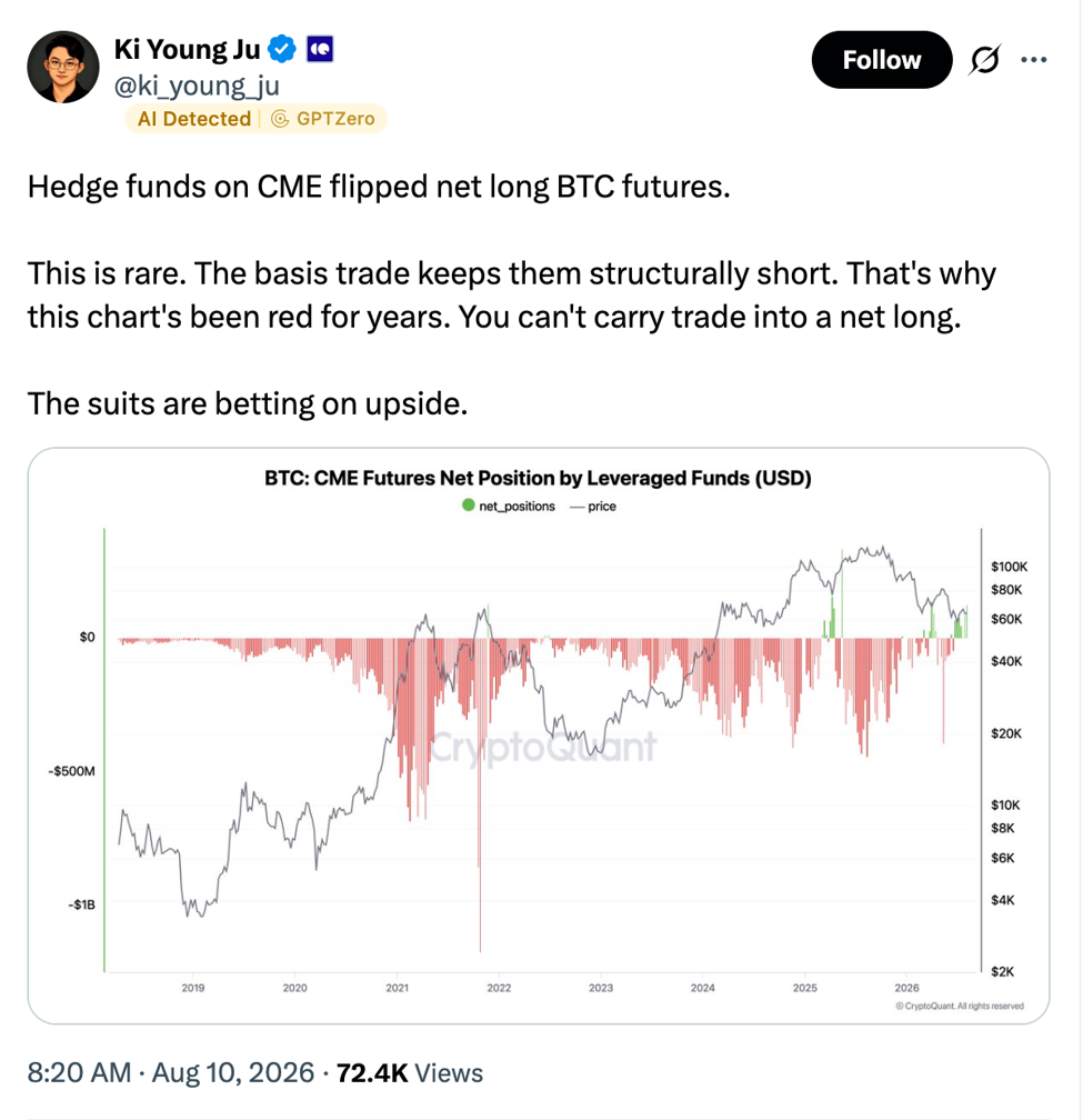 对冲基金罕见转多头，比特币迎机构信心拐点
