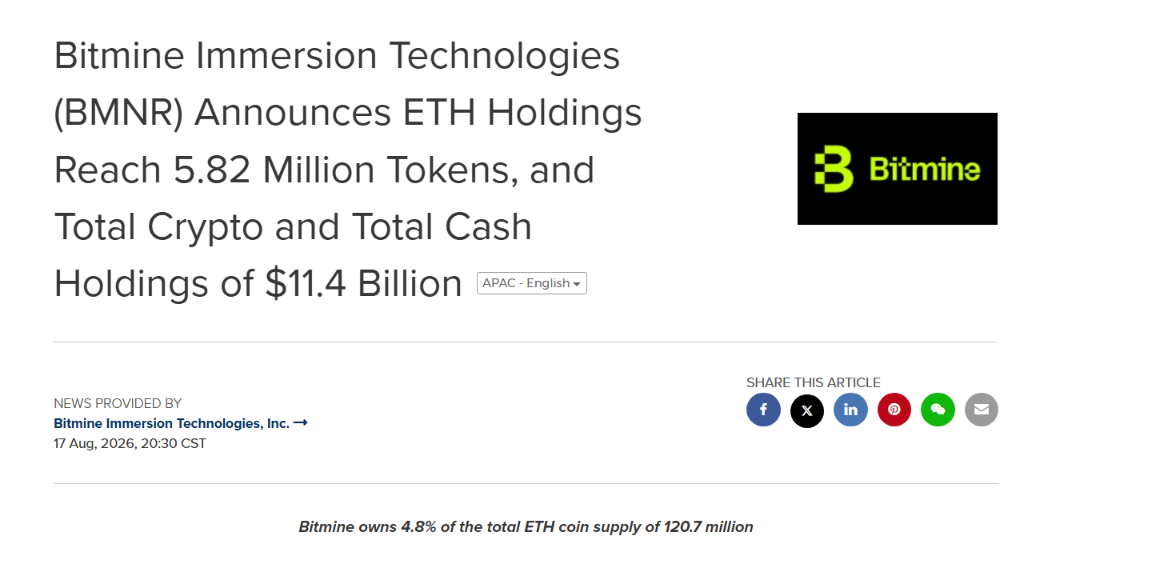 Bitmine持续增持以太坊，持仓逼近5%目标