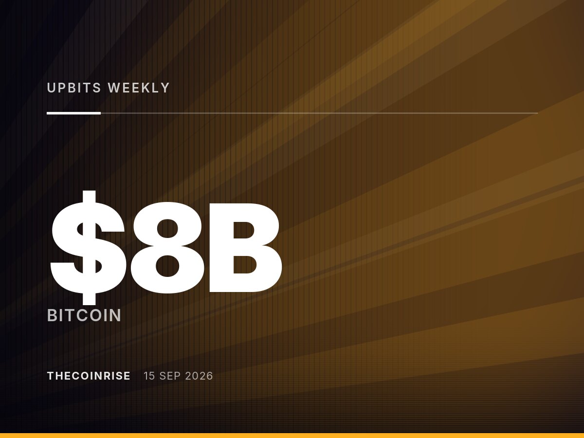 Upbit周交易量达80亿美元，XRP表现超越比特币