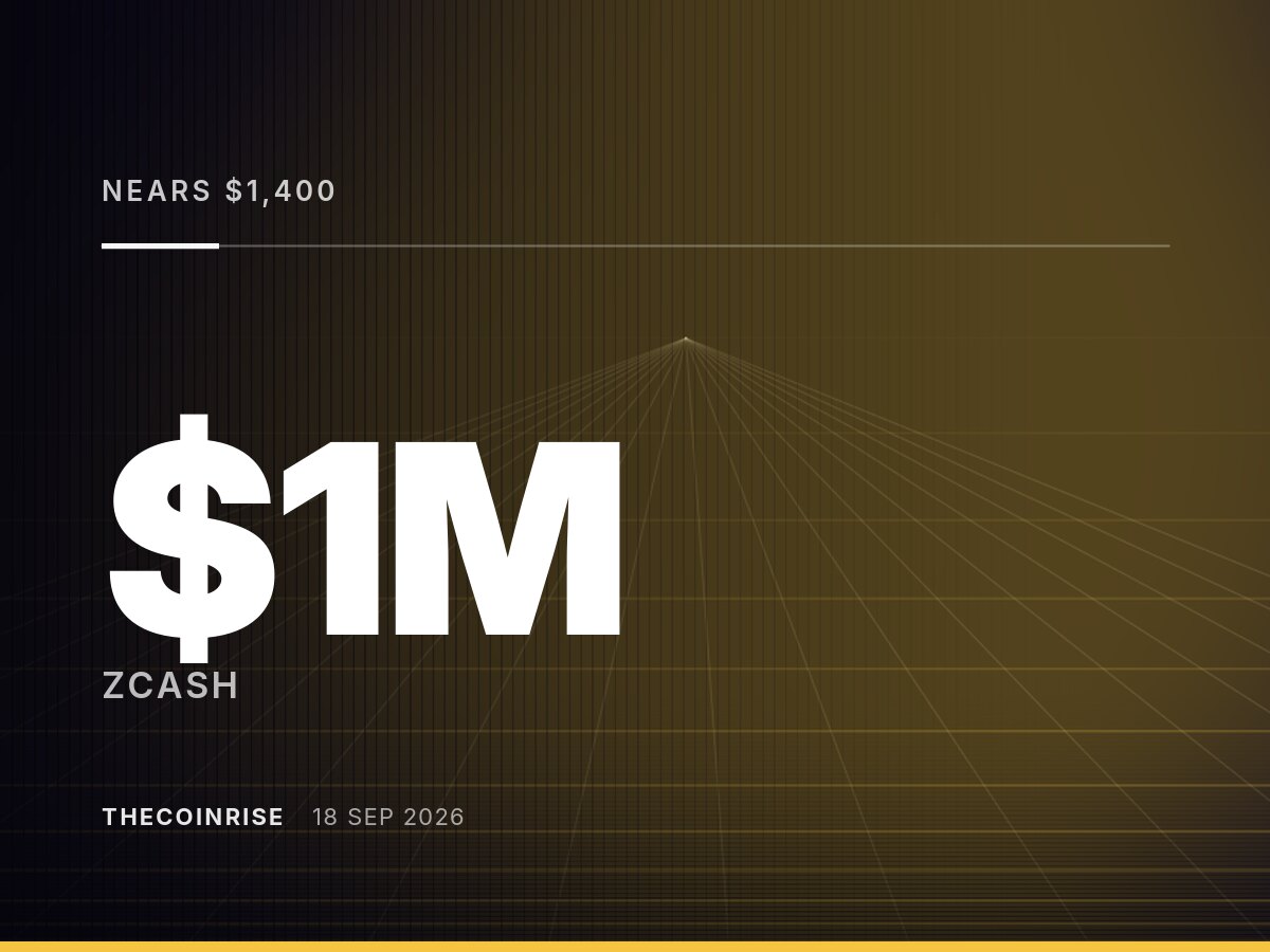 Zcash (ZEC) 逼近1400美元，空头挤压抹去百万美元赌注